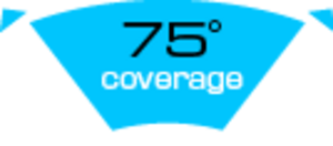 Image text reads: 75 degrees coverage